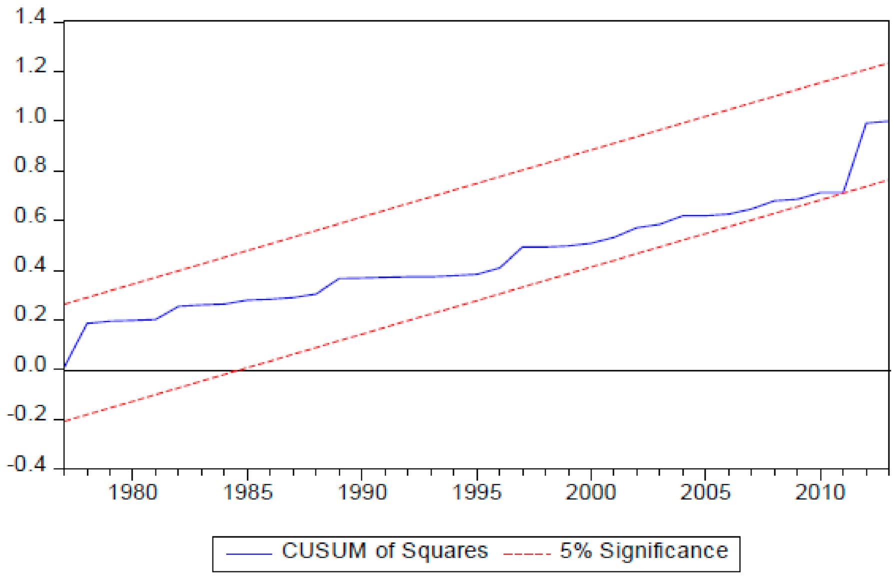 Energies 14 00491 g012 Energies 14 00491 g012