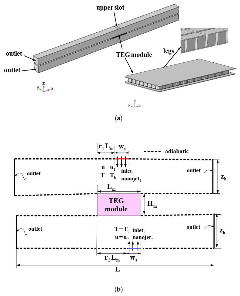 Energies 14 00492 g001 Energies 14 00492 g001