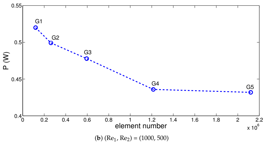 Energies 14 00492 g002b Energies 14 00492 g002b