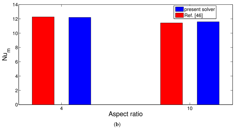 Energies 14 00492 g003b Energies 14 00492 g003b