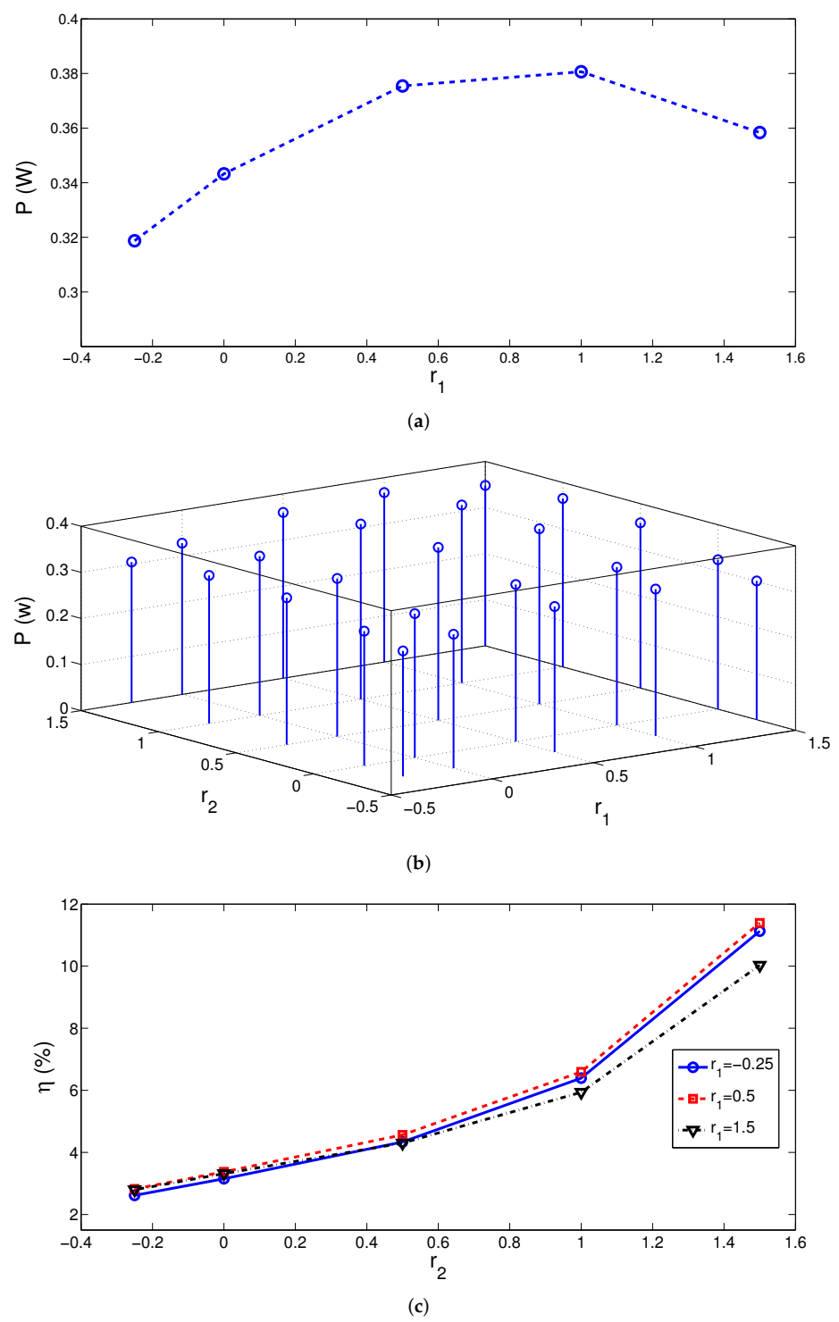 Energies 14 00492 g011 Energies 14 00492 g011
