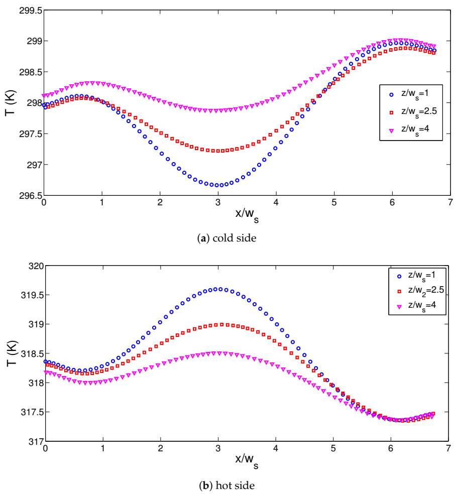 Energies 14 00492 g012 Energies 14 00492 g012