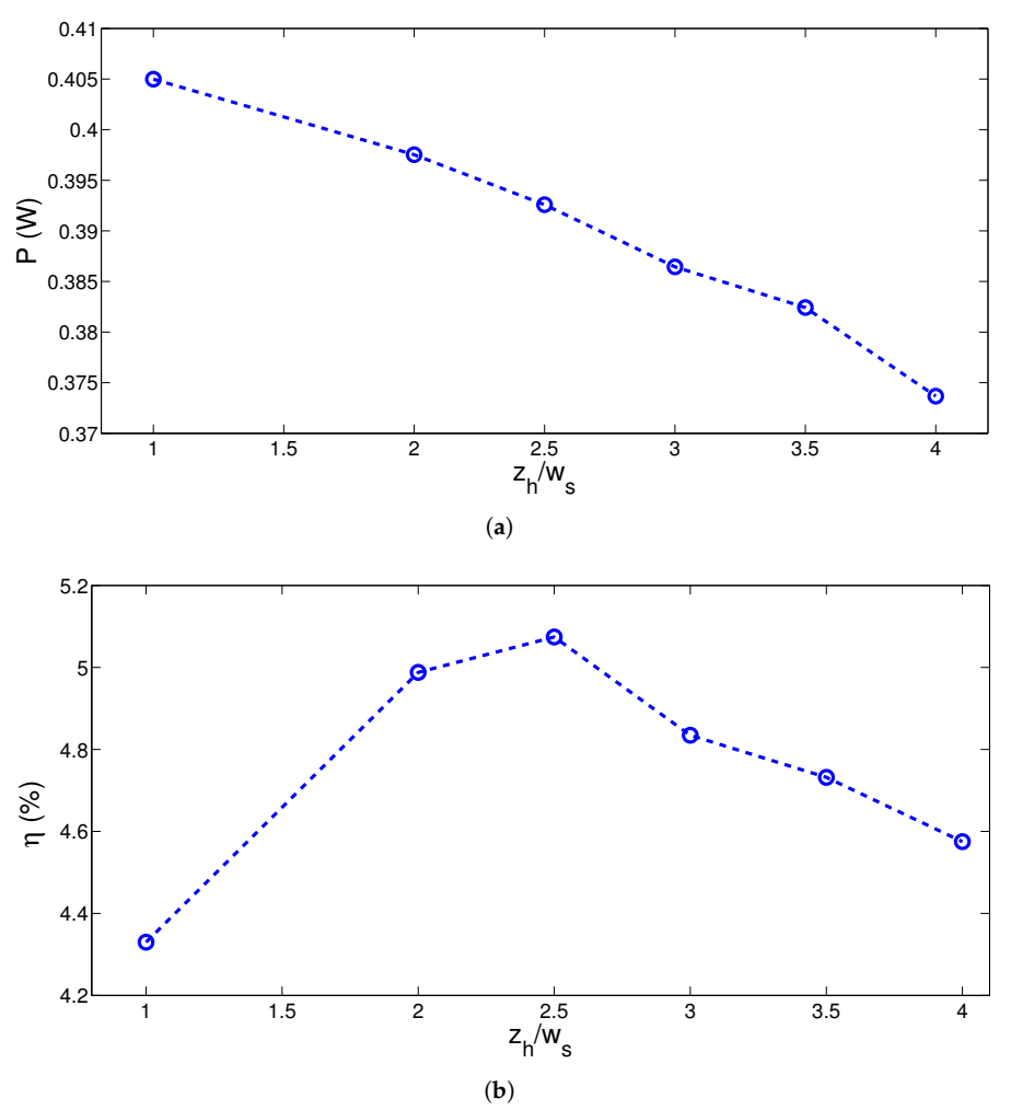 Energies 14 00492 g013 Energies 14 00492 g013