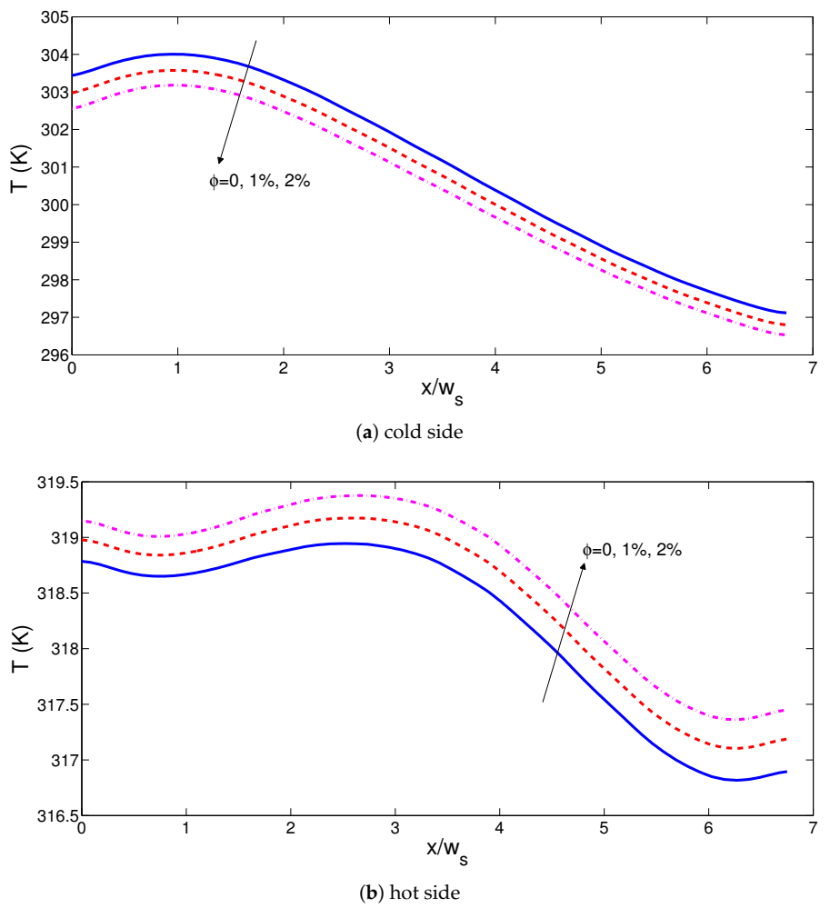 Energies 14 00492 g014 Energies 14 00492 g014