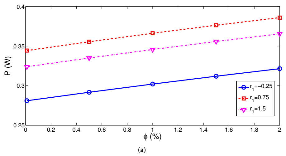 Energies 14 00492 g015a Energies 14 00492 g015a