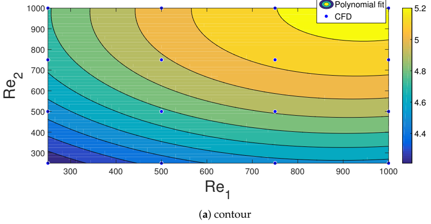 Energies 14 00492 g017a Energies 14 00492 g017a