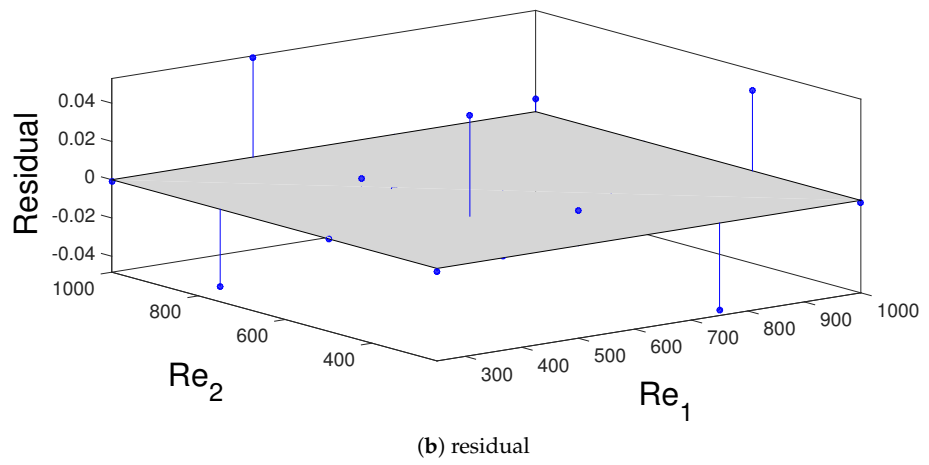 Energies 14 00492 g017b Energies 14 00492 g017b