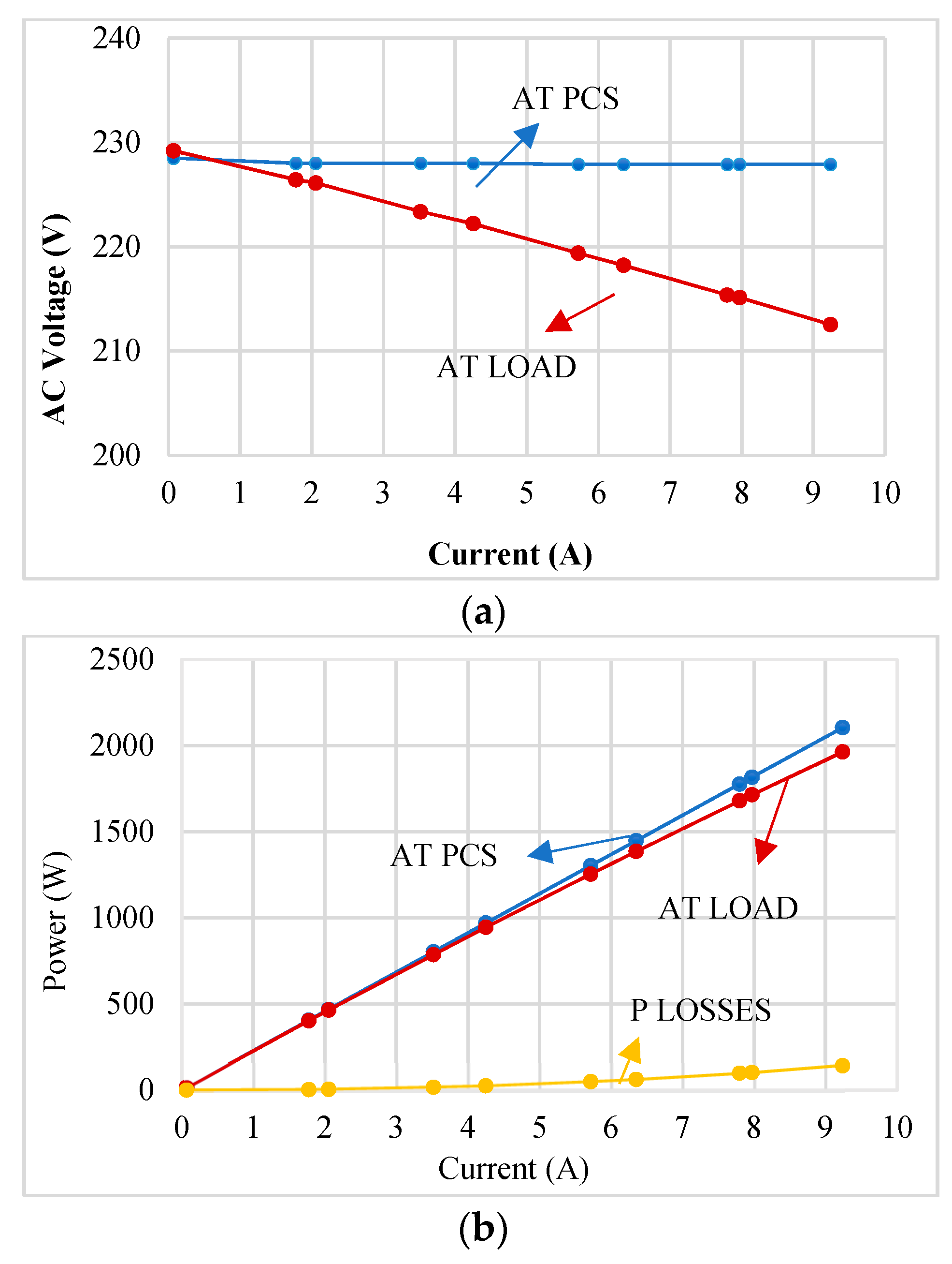 Energies 14 00493 g009 Energies 14 00493 g009