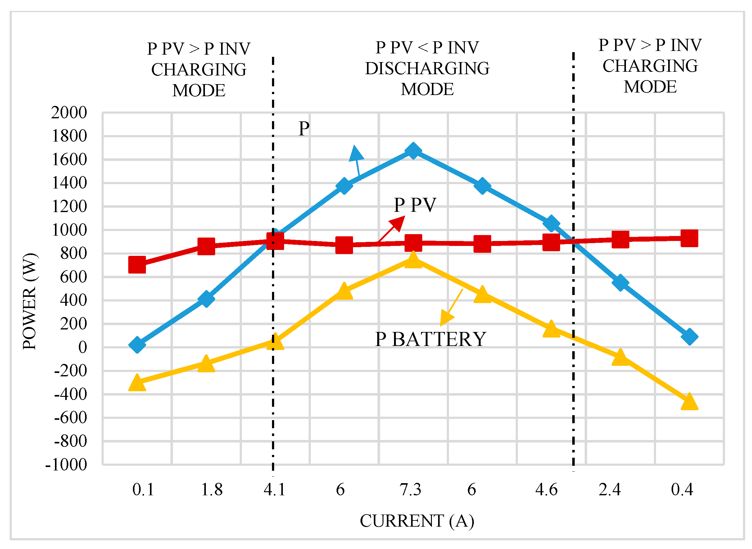 Energies 14 00493 g010 Energies 14 00493 g010