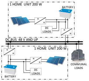 Energies 14 00493 i004 Energies 14 00493 i004