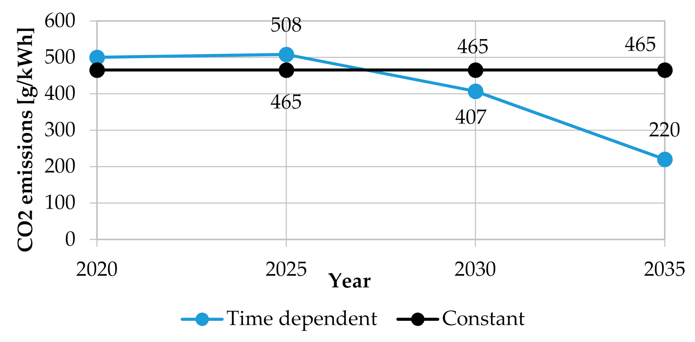 Energies 14 00495 g005
