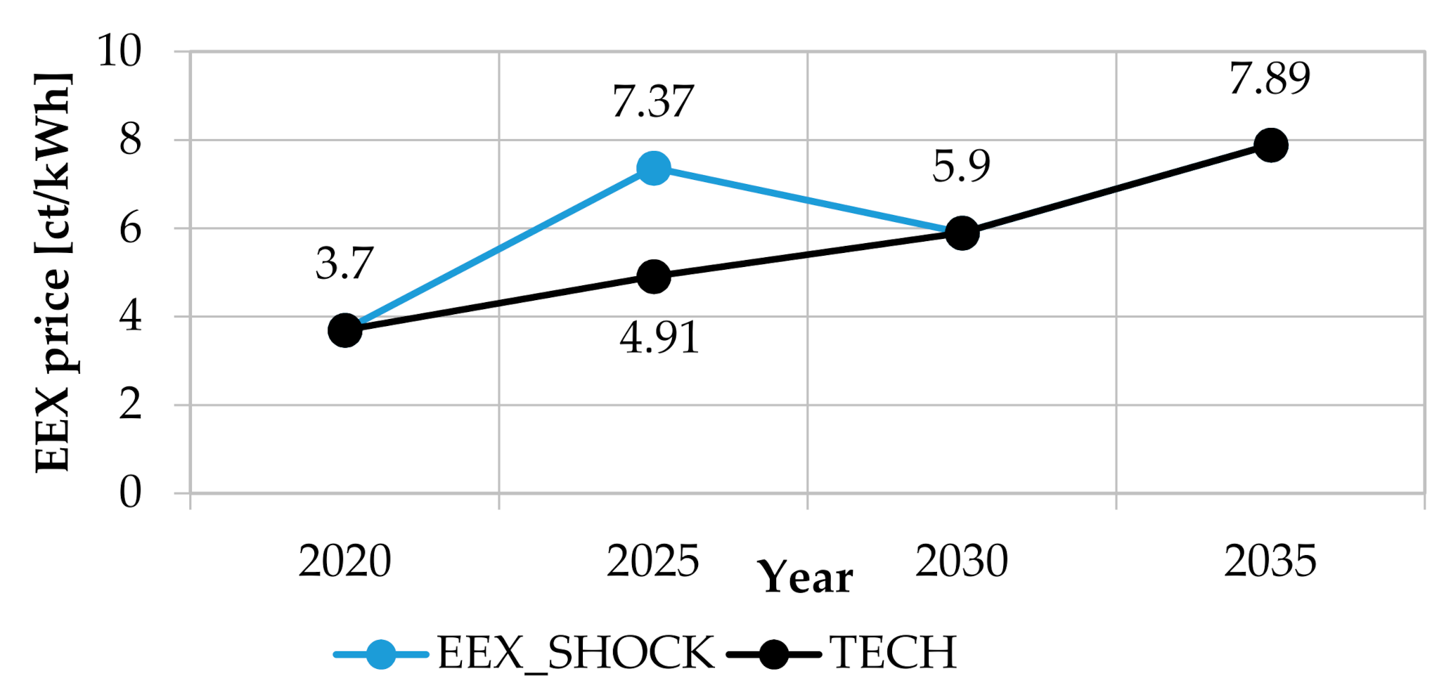 Energies 14 00495 g006