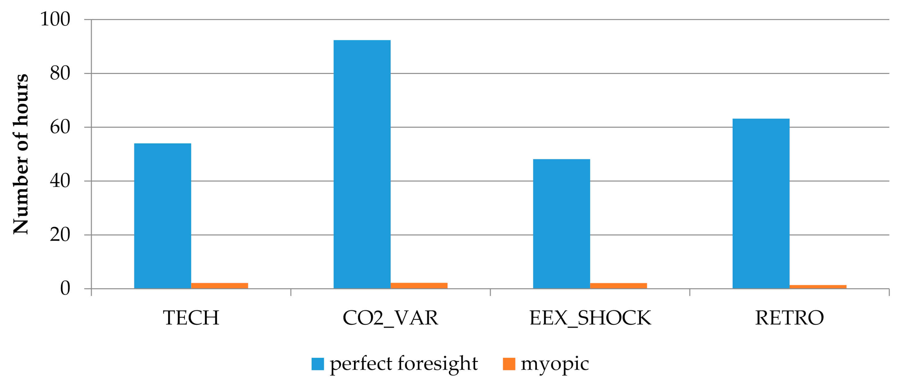 Energies 14 00495 g014