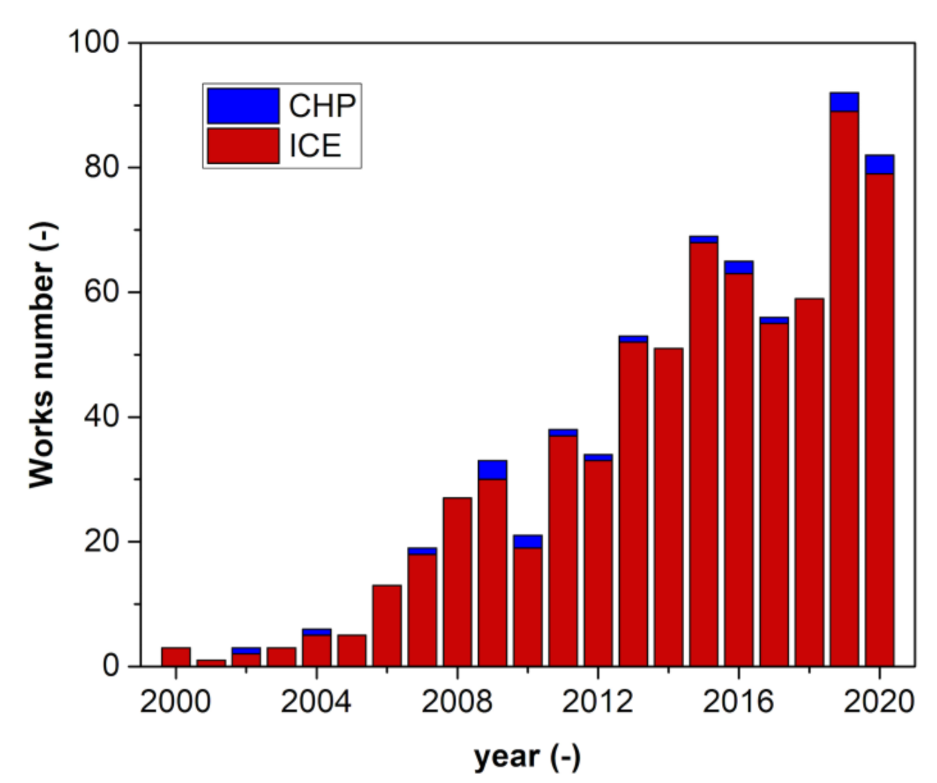 Energies 14 00496 g001
