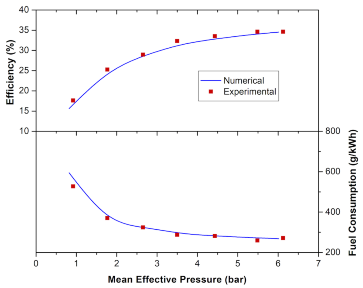 Energies 14 00496 g003