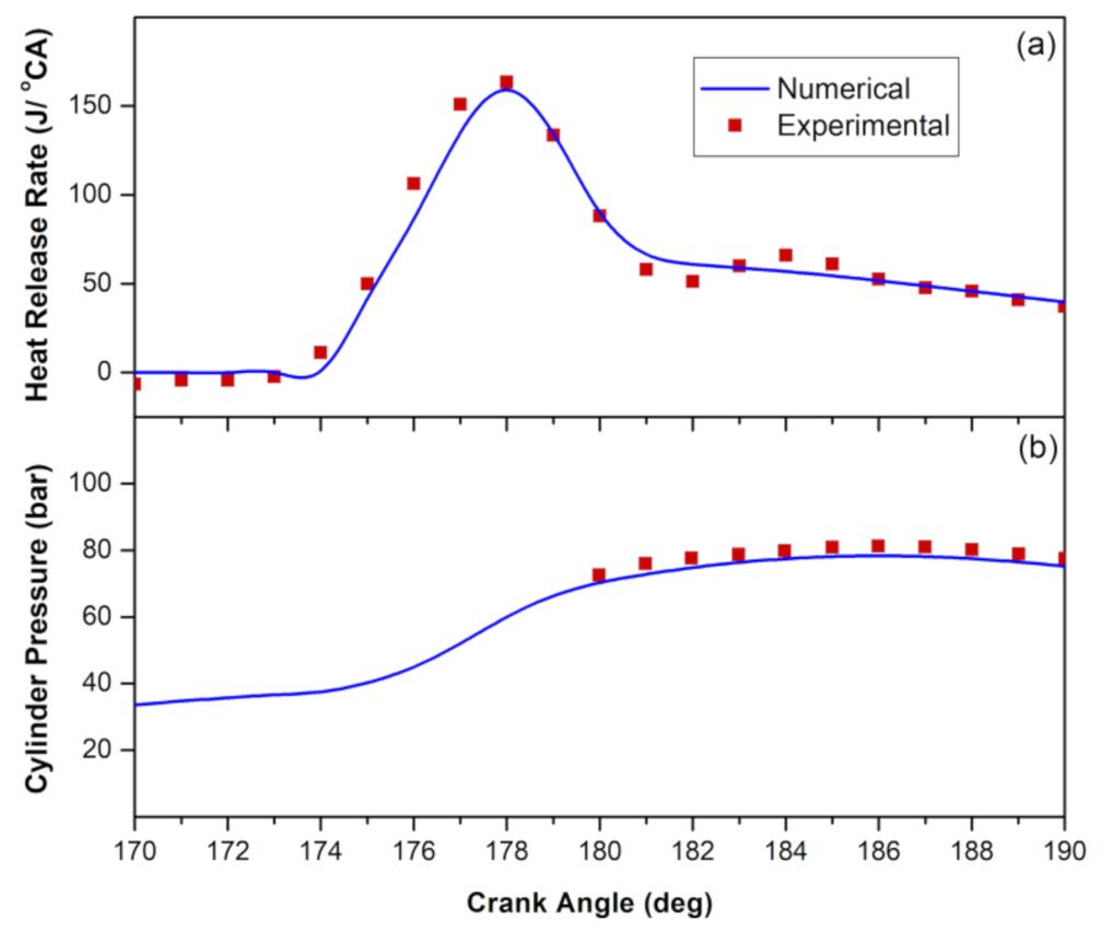 Energies 14 00496 g004