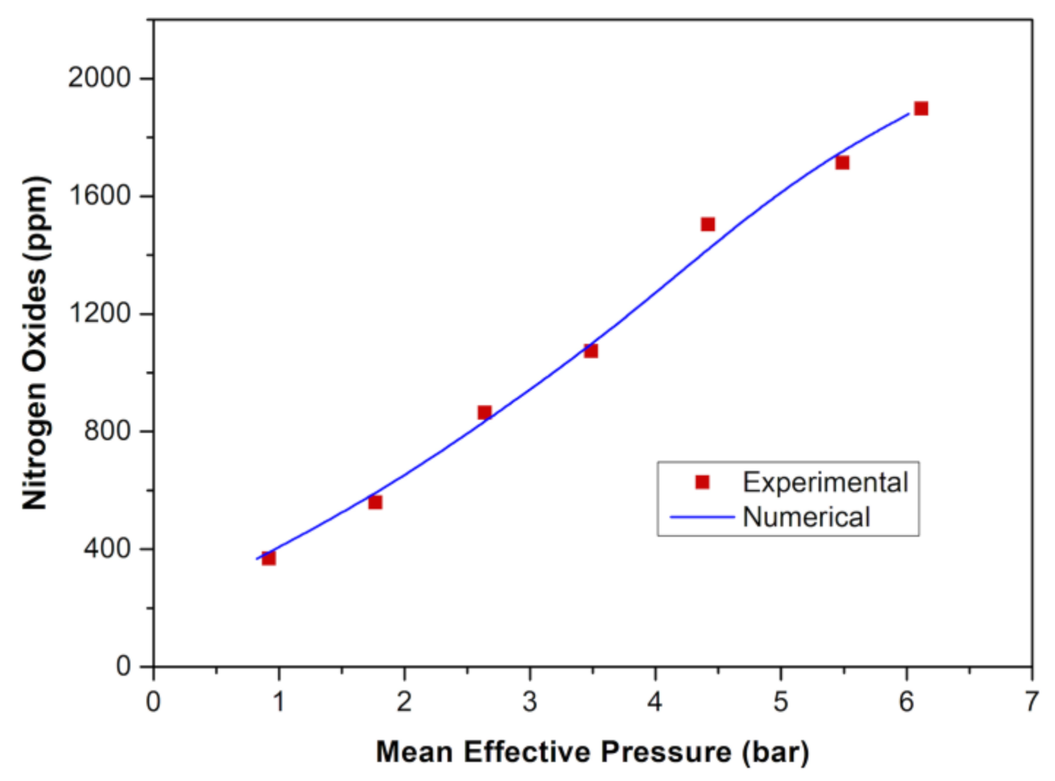 Energies 14 00496 g005