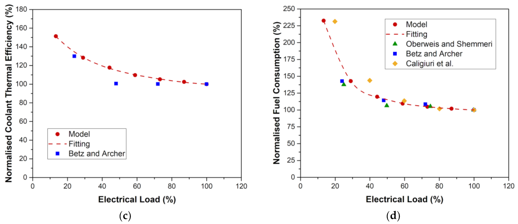 Energies 14 00496 g007b