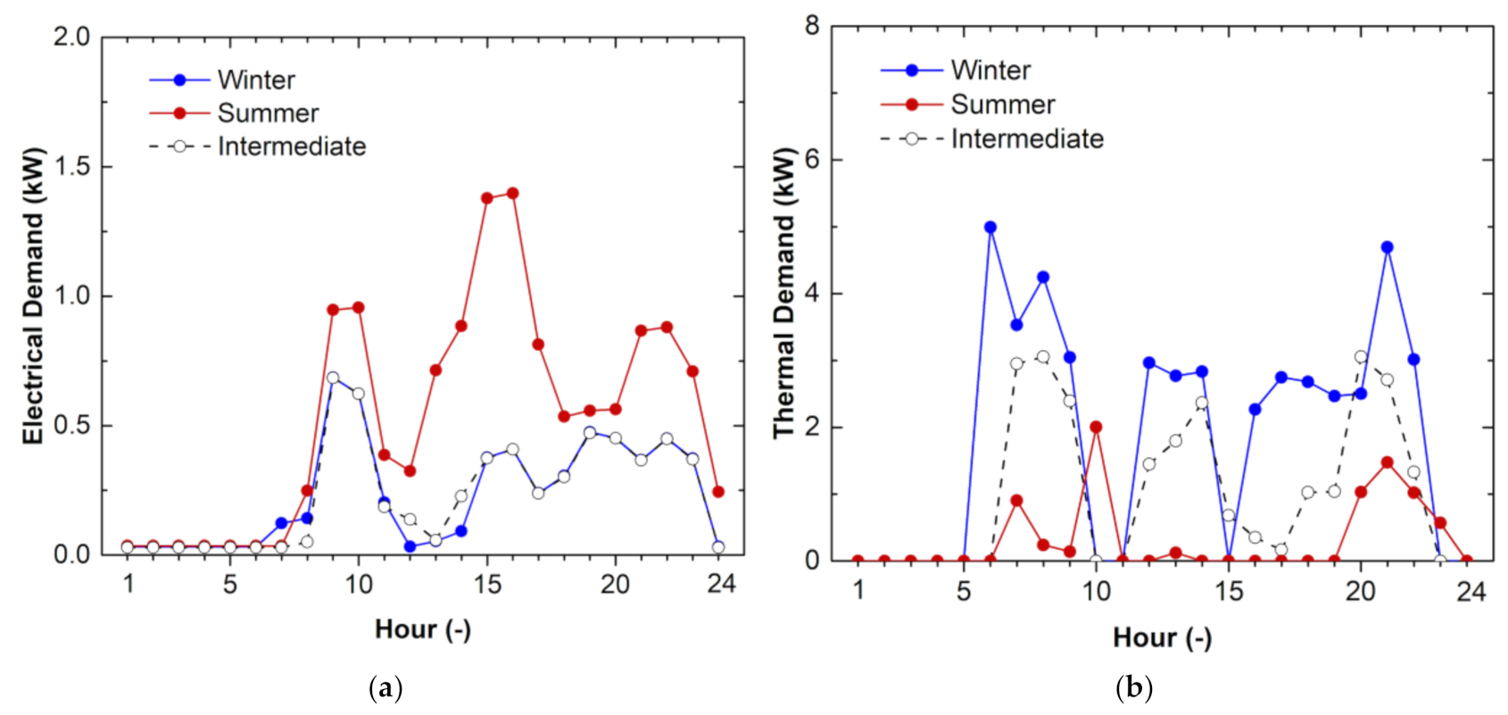 Energies 14 00496 g008