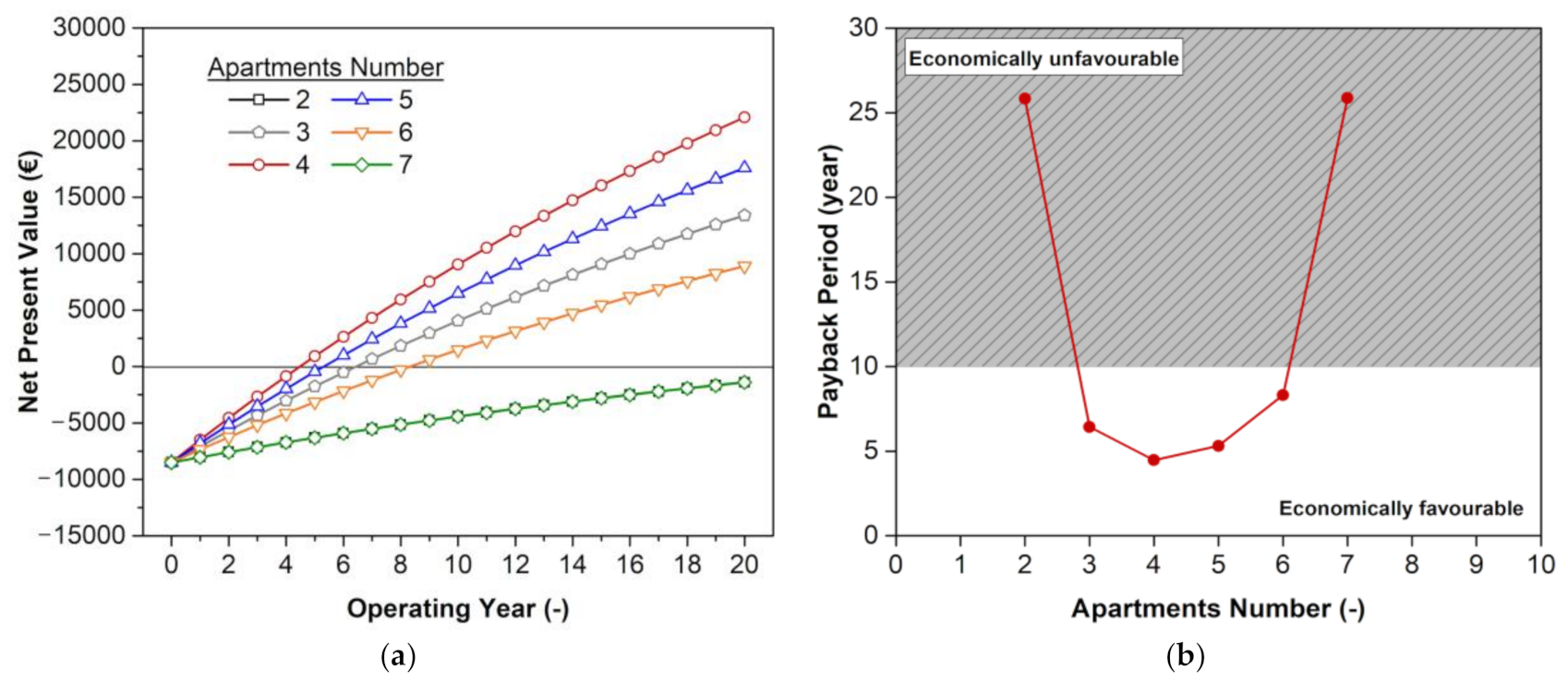 Energies 14 00496 g010