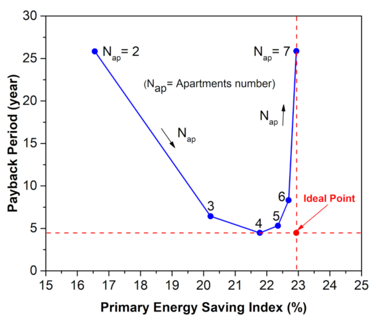 Energies 14 00496 g011
