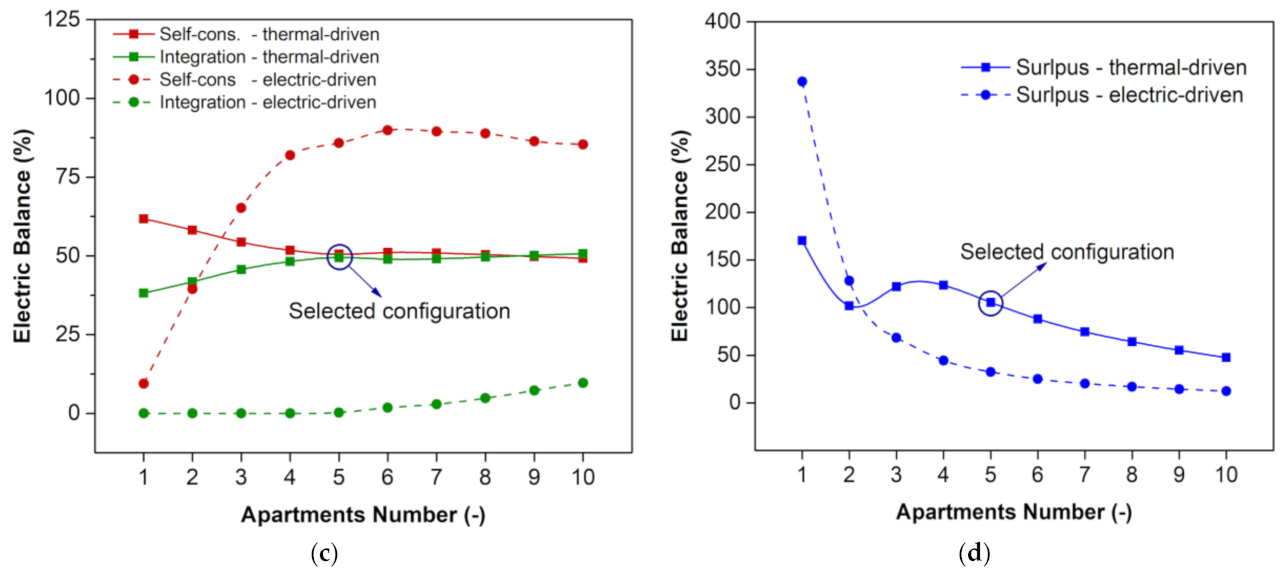 Energies 14 00496 g012b