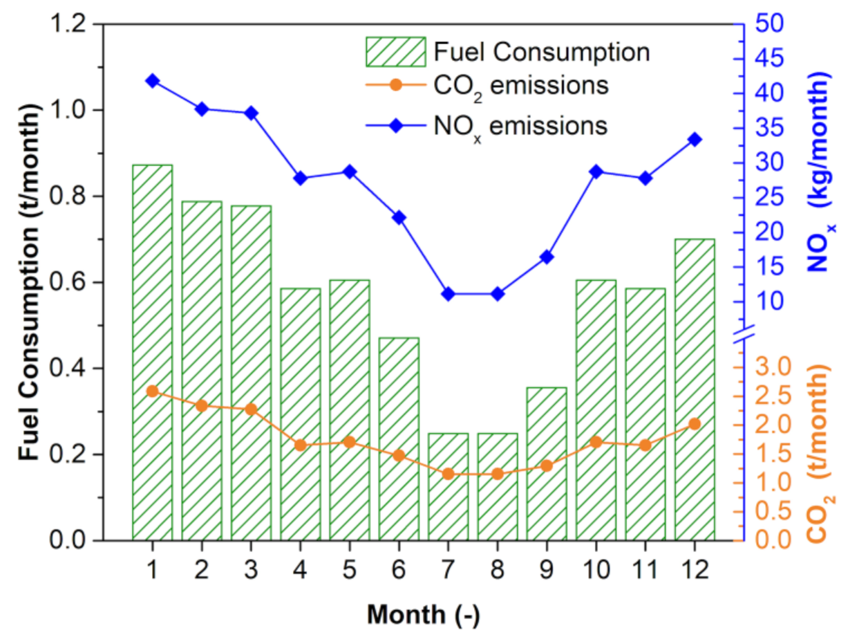 Energies 14 00496 g015