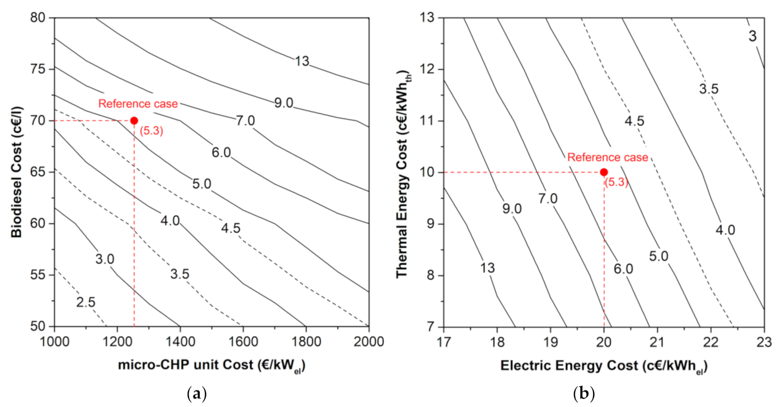 Energies 14 00496 g016