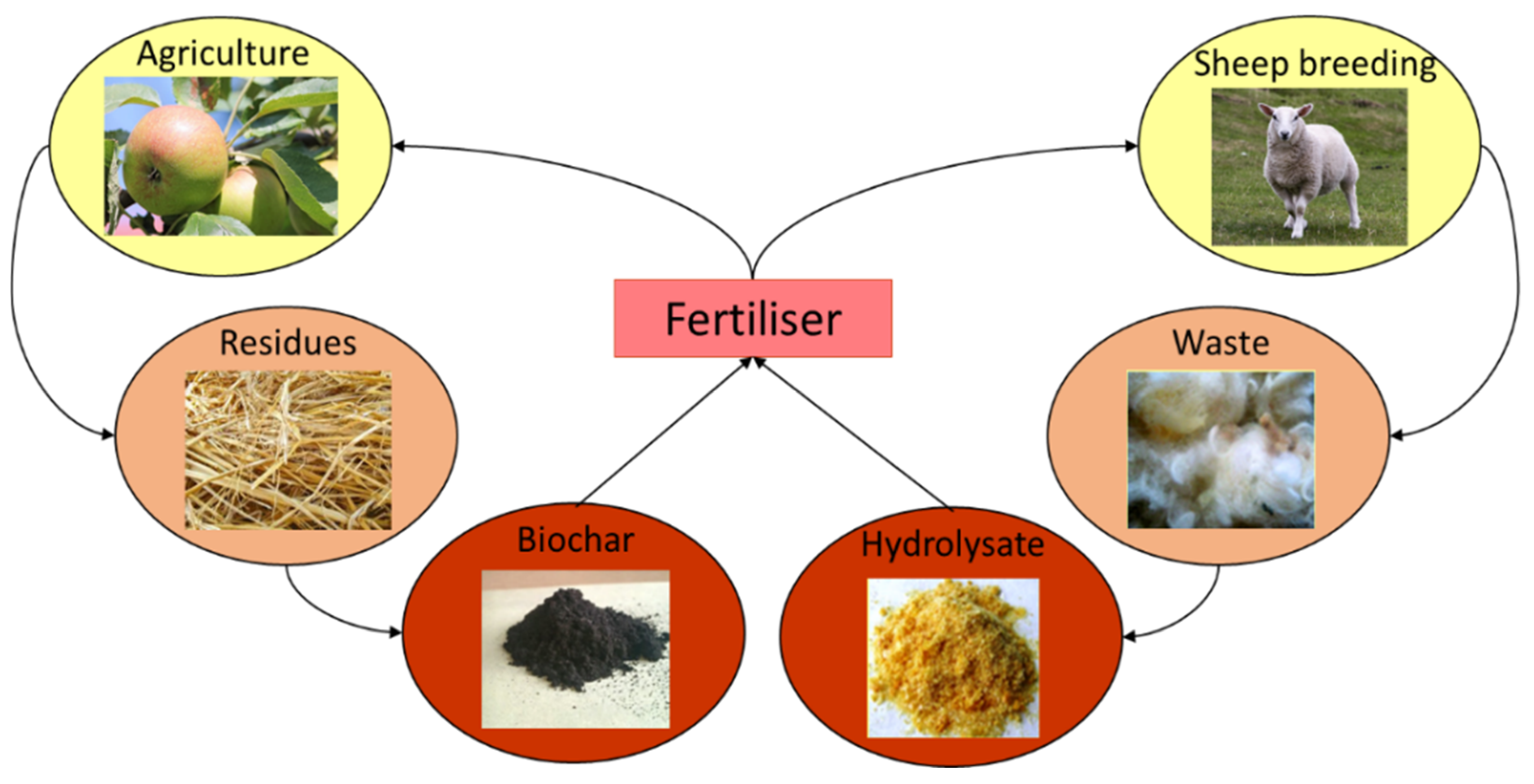 Energies 14 00497 g001 Energies 14 00497 g001