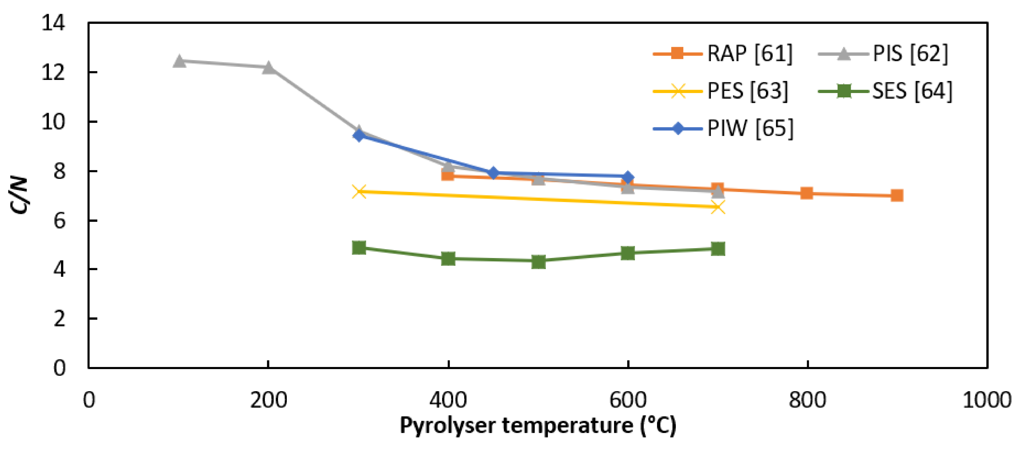Energies 14 00497 g002 Energies 14 00497 g002