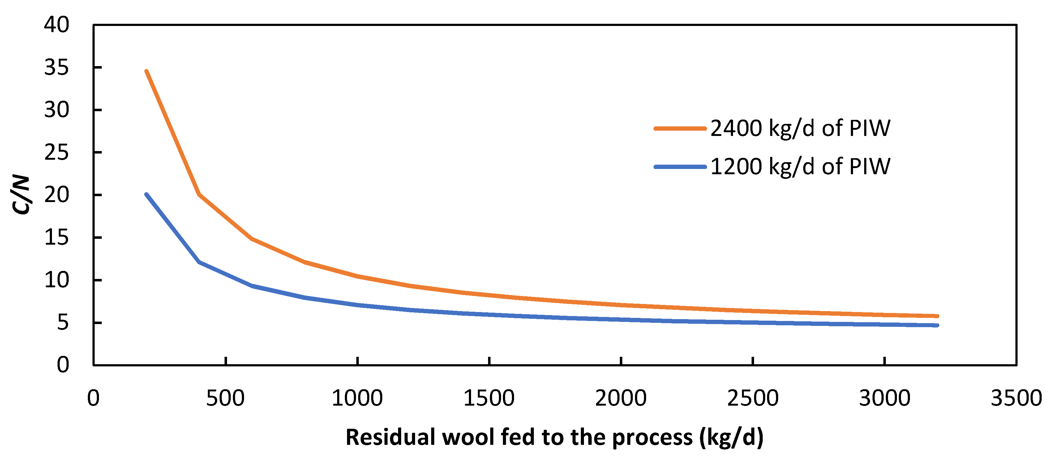 Energies 14 00497 g003 Energies 14 00497 g003