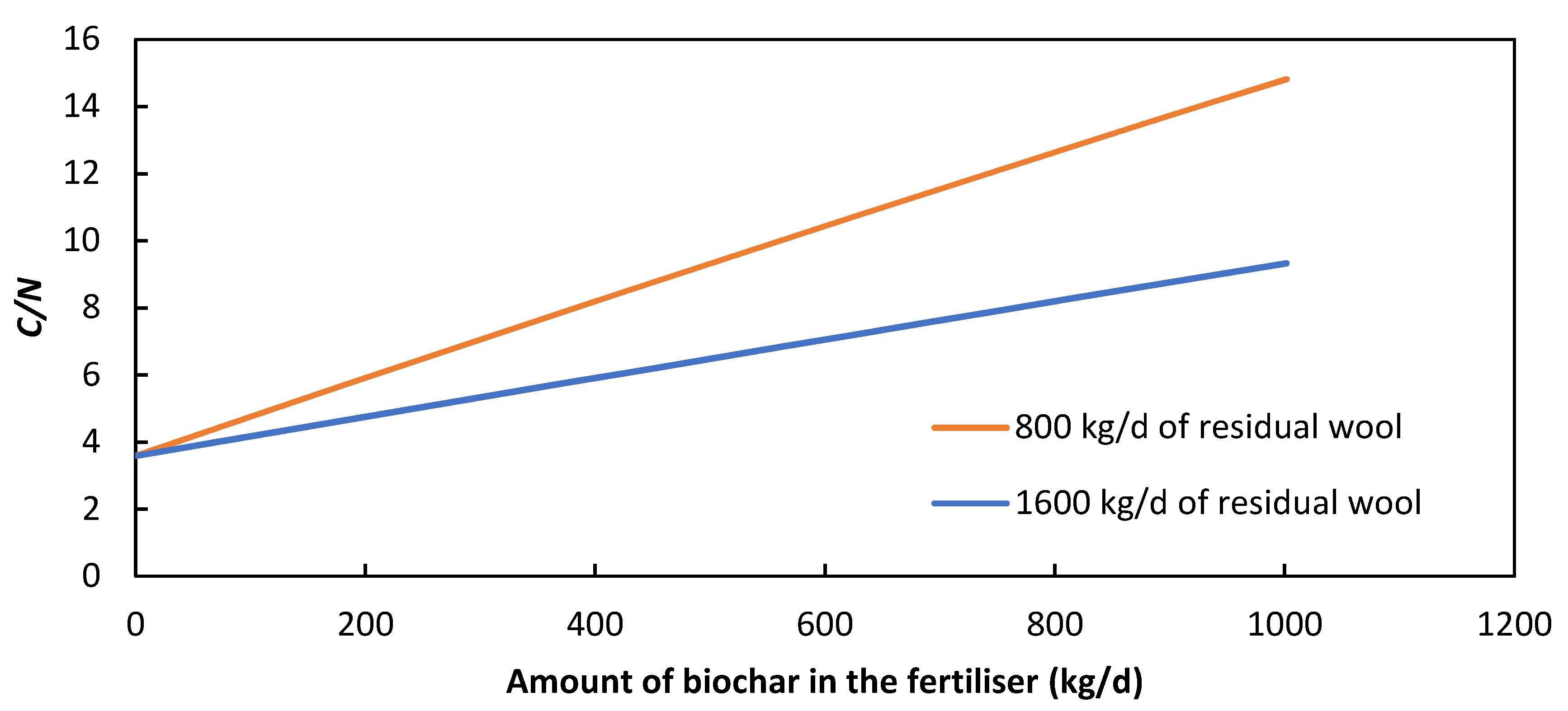 Energies 14 00497 g004 Energies 14 00497 g004