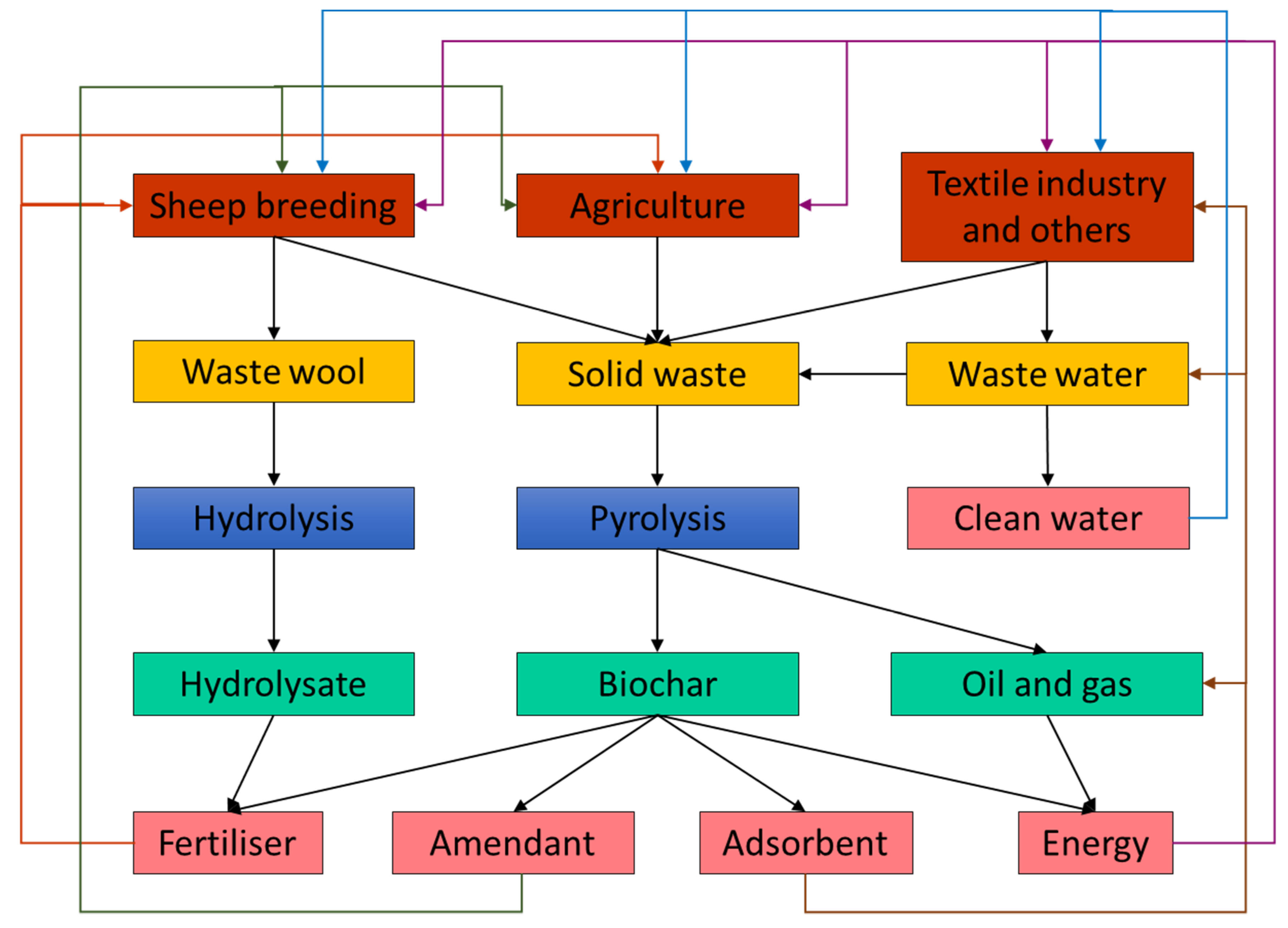 Energies 14 00497 g005 Energies 14 00497 g005