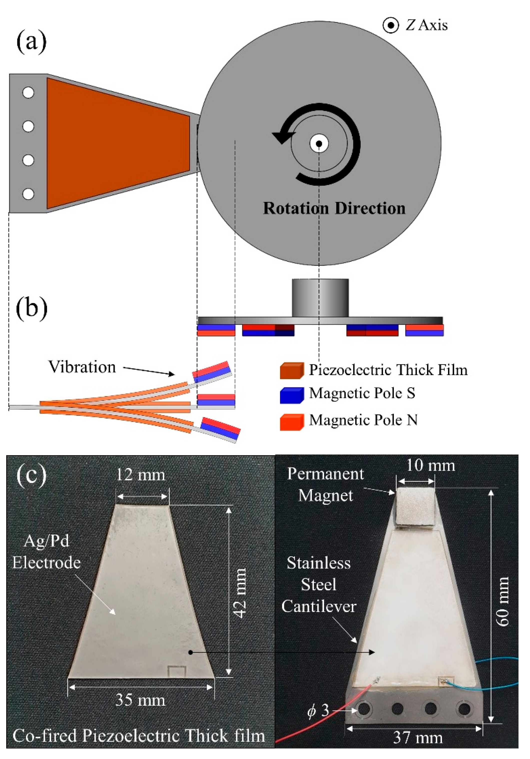 Energies 14 00498 g002