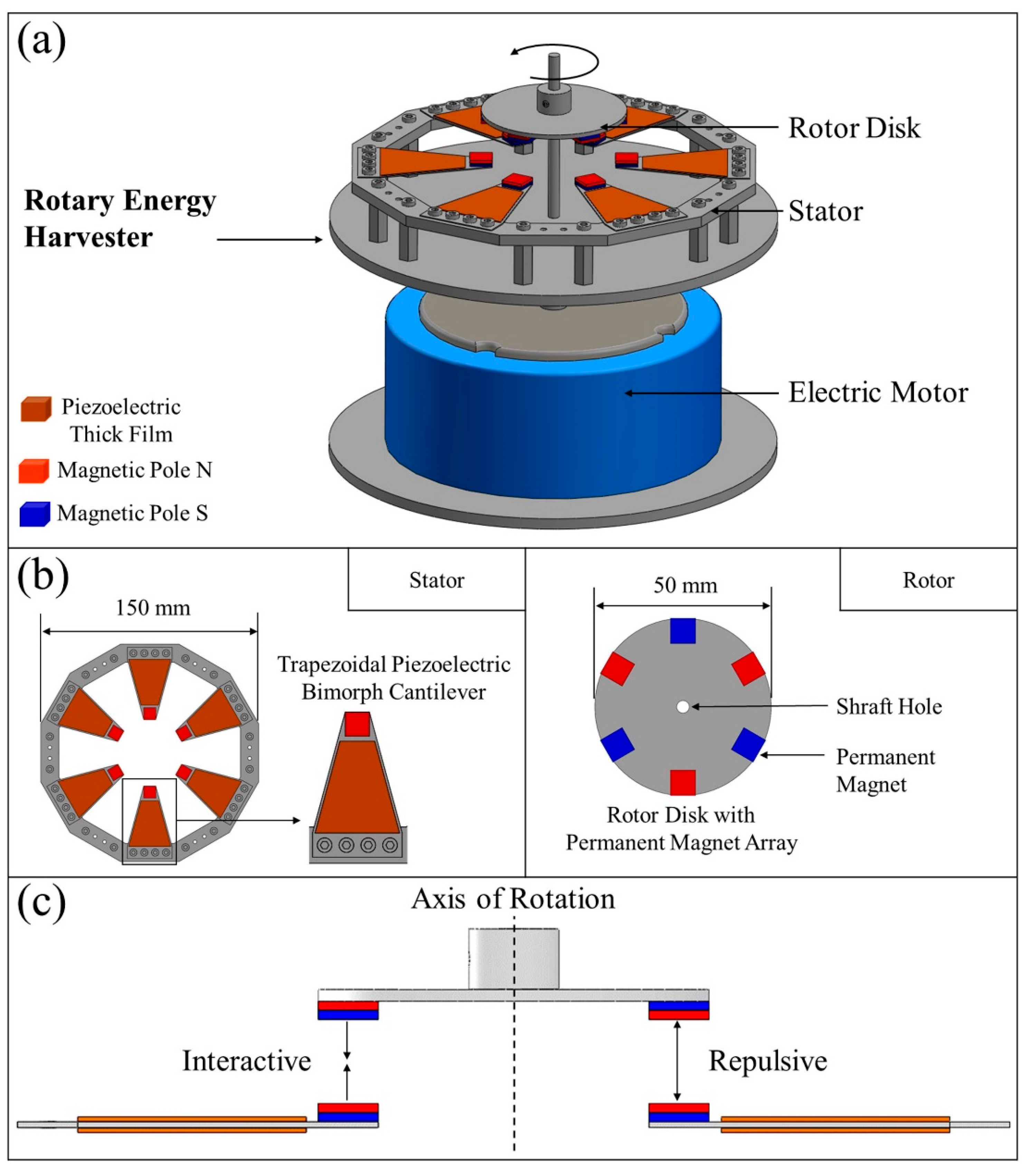 Energies 14 00498 g003