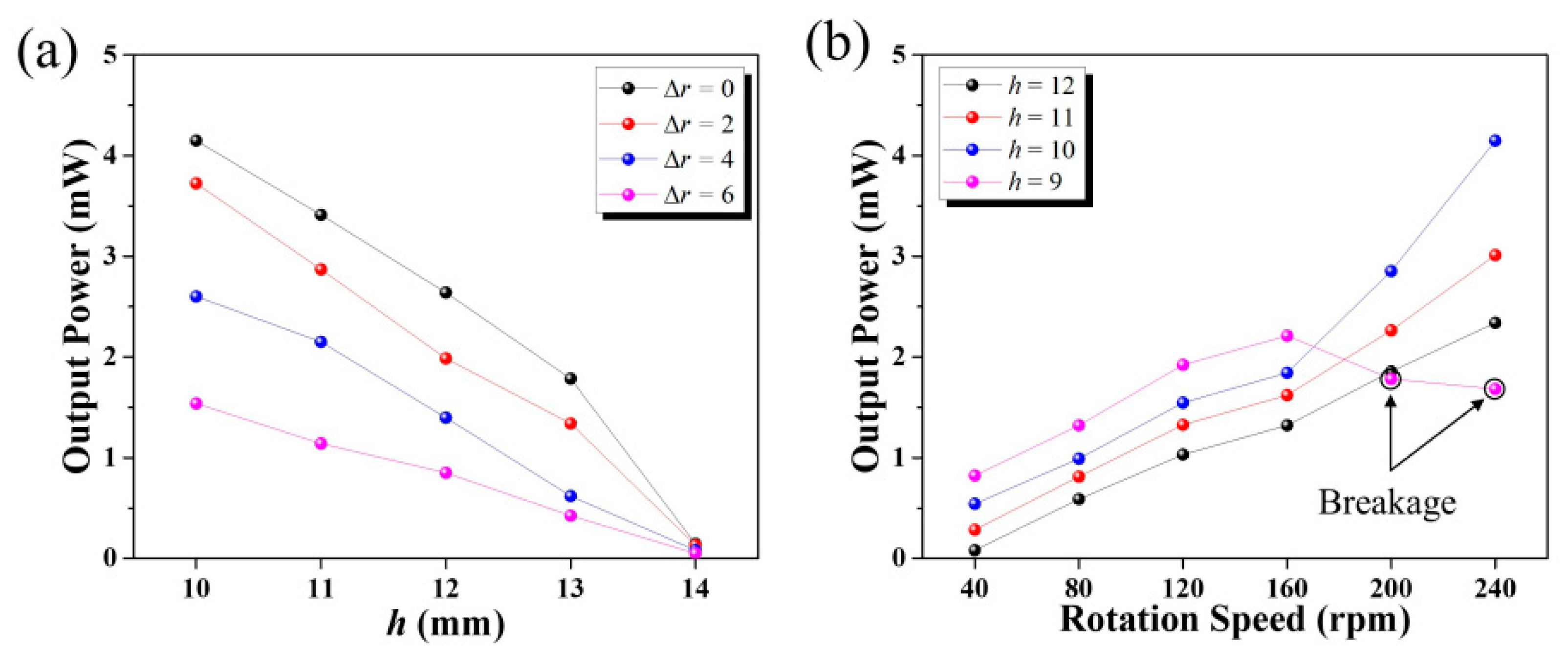 Energies 14 00498 g005