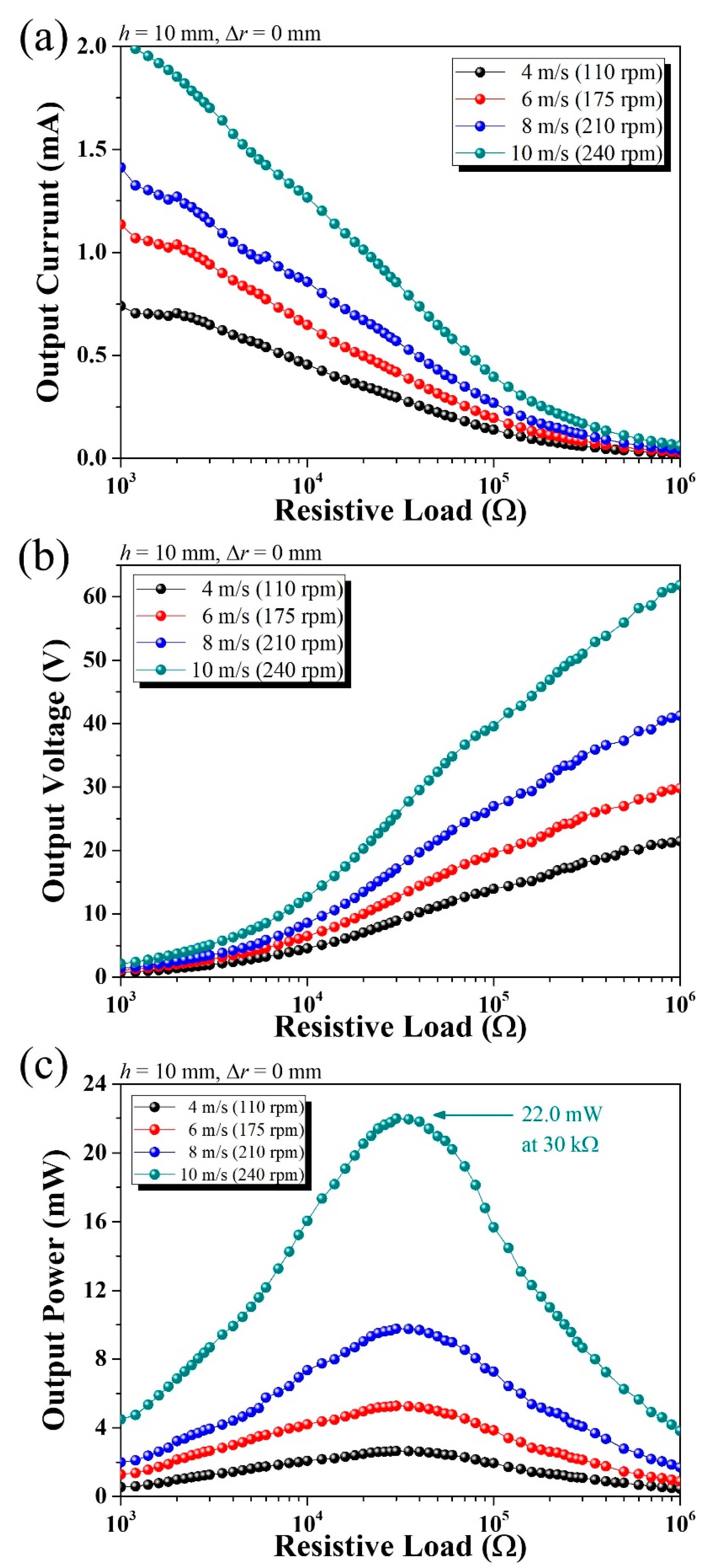 Energies 14 00498 g009