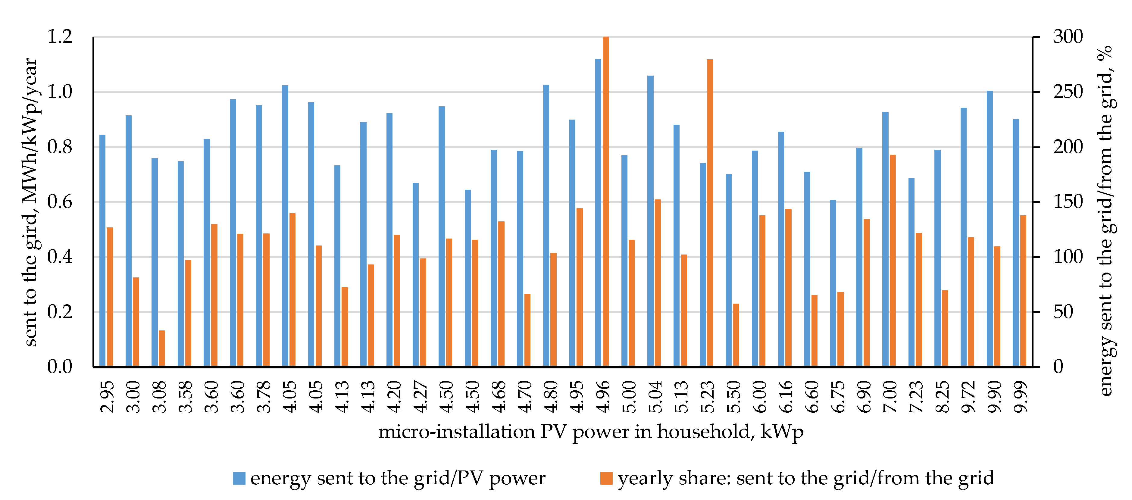 Energies 14 00499 g002