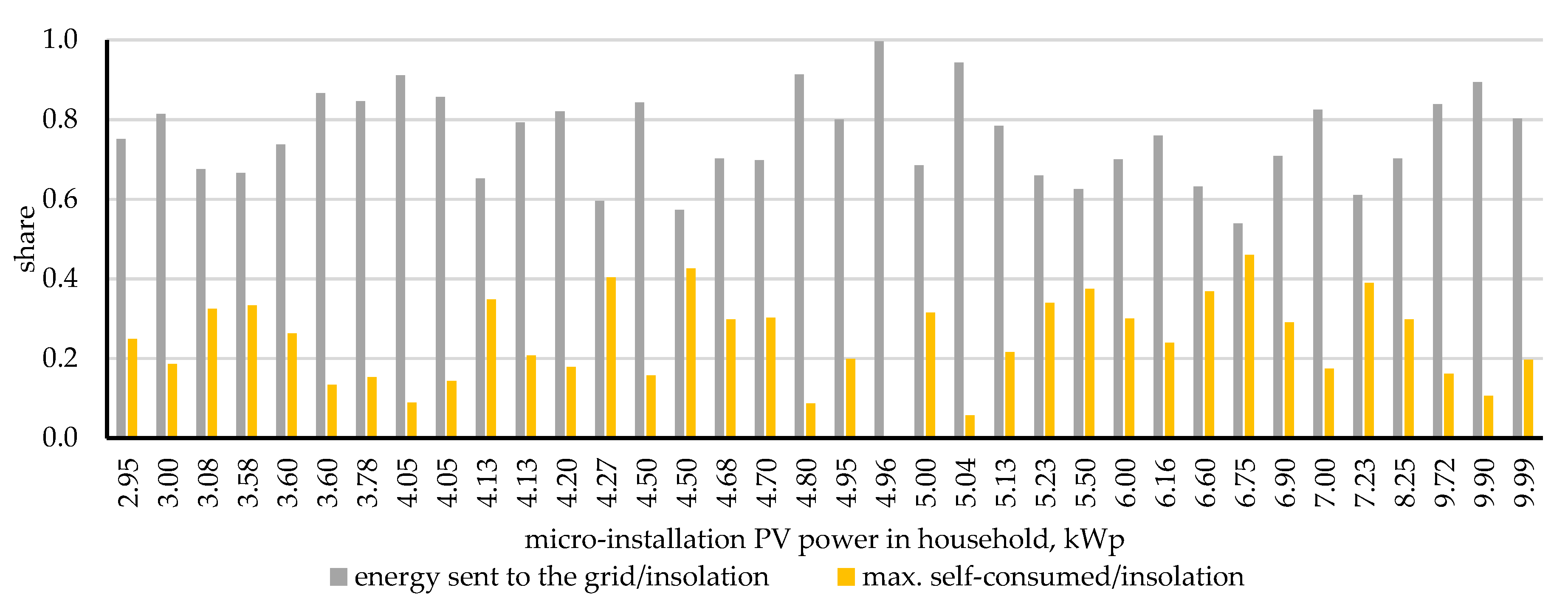 Energies 14 00499 g003