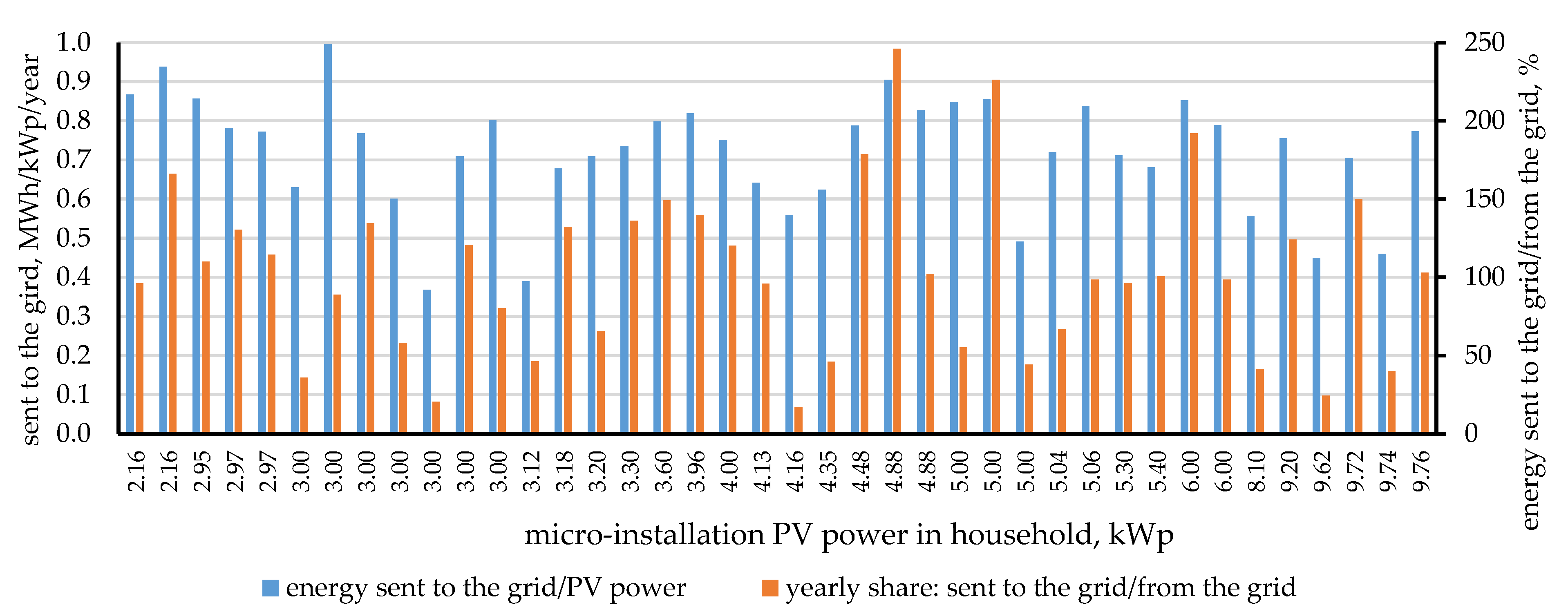 Energies 14 00499 g004