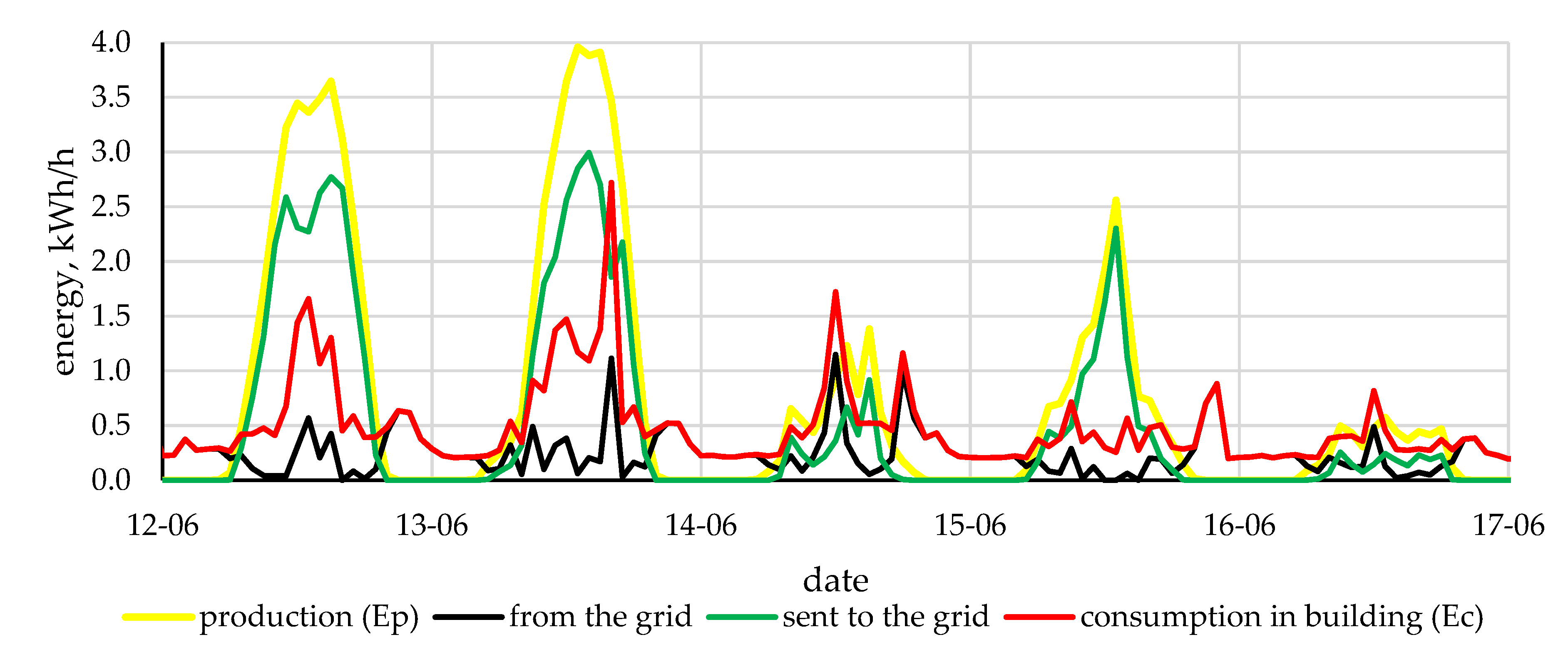 Energies 14 00499 g008