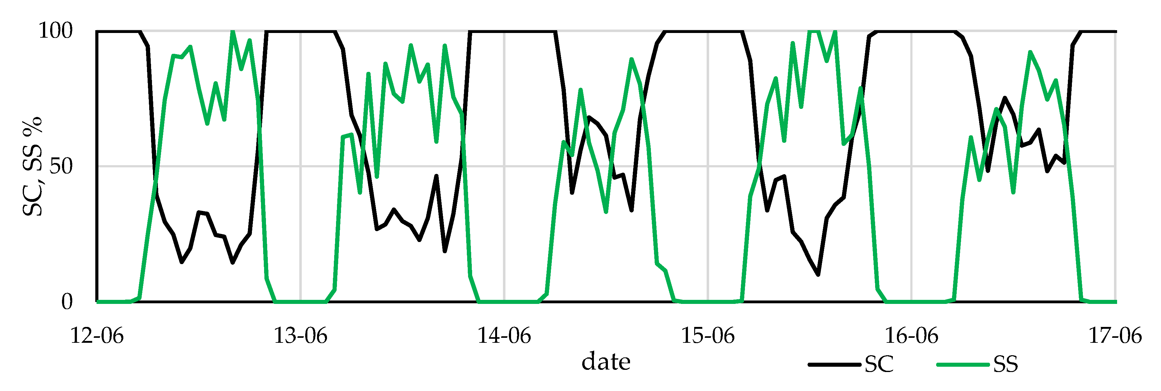 Energies 14 00499 g009