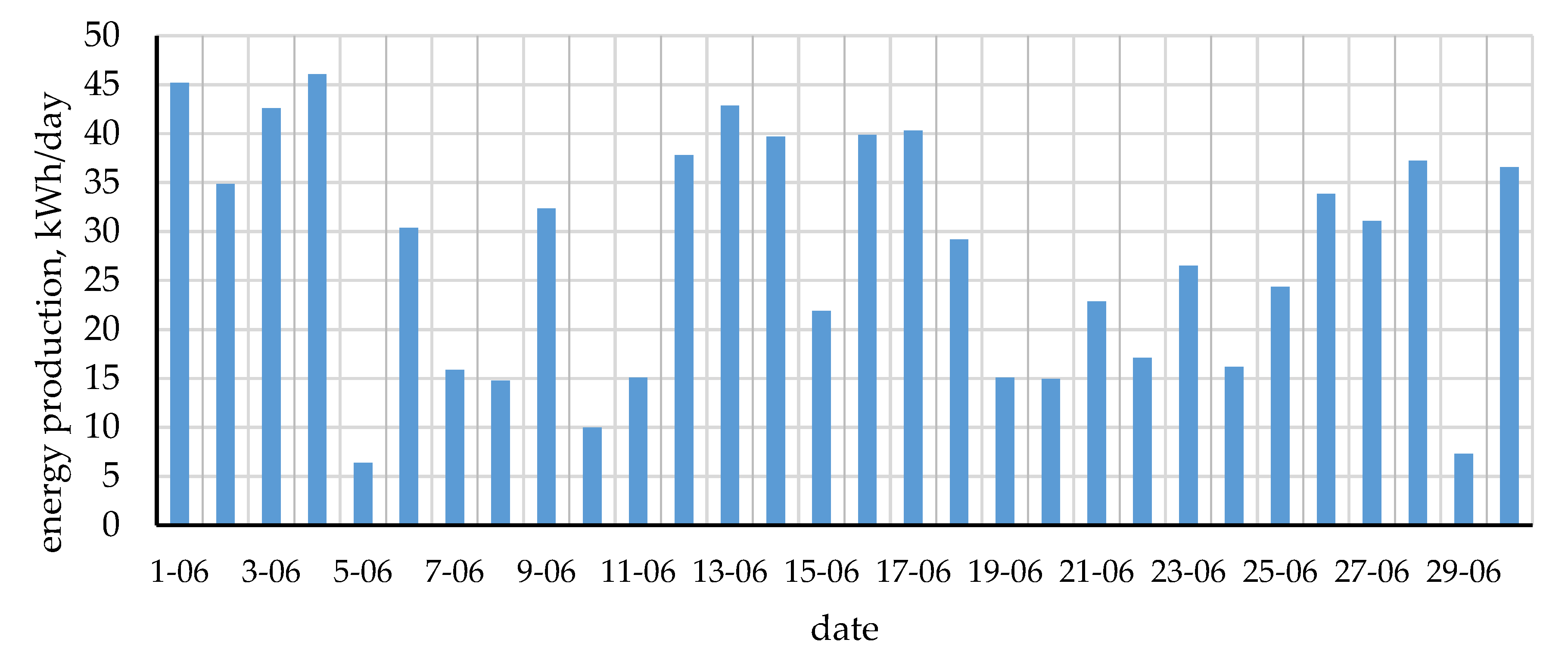 Energies 14 00499 g012