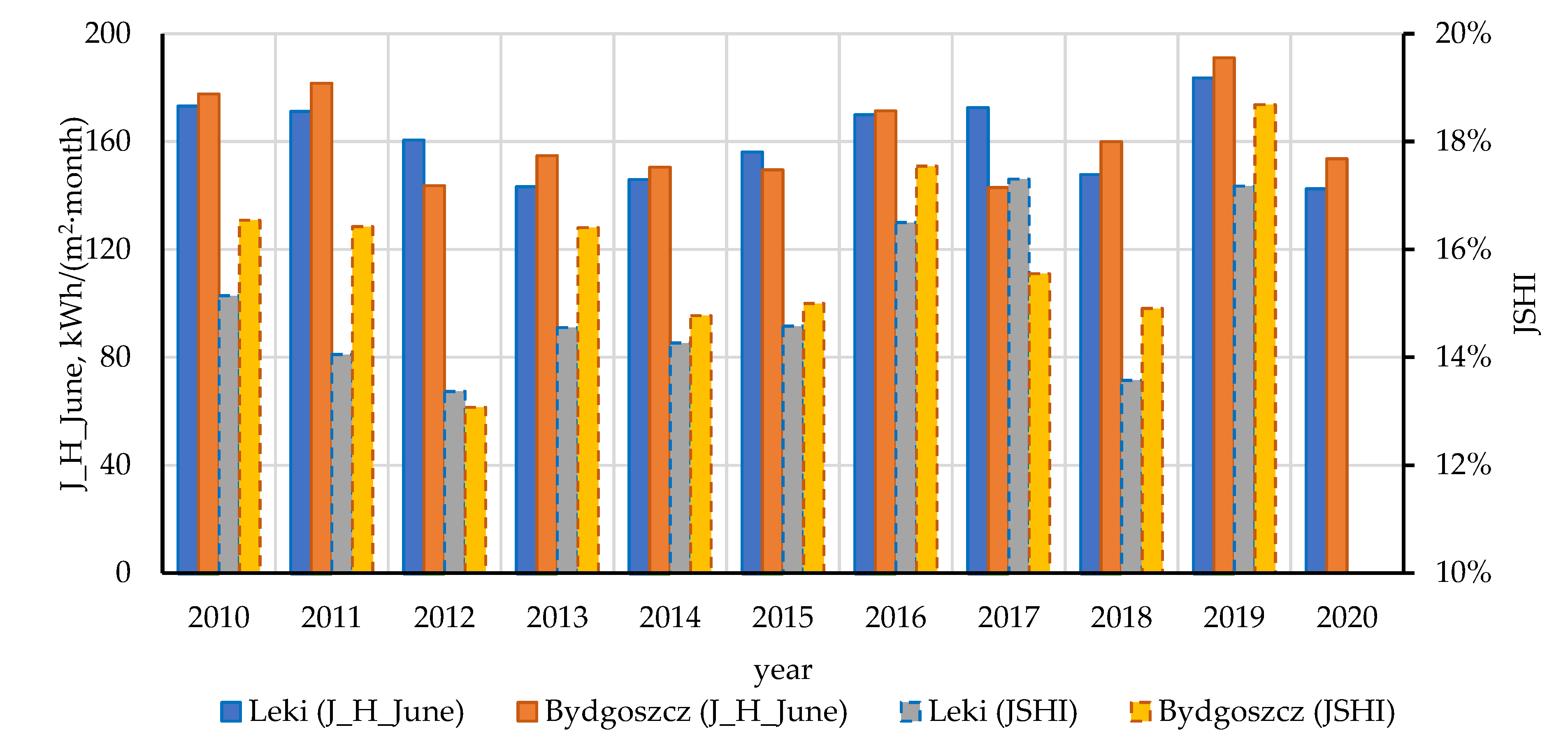 Energies 14 00499 g013