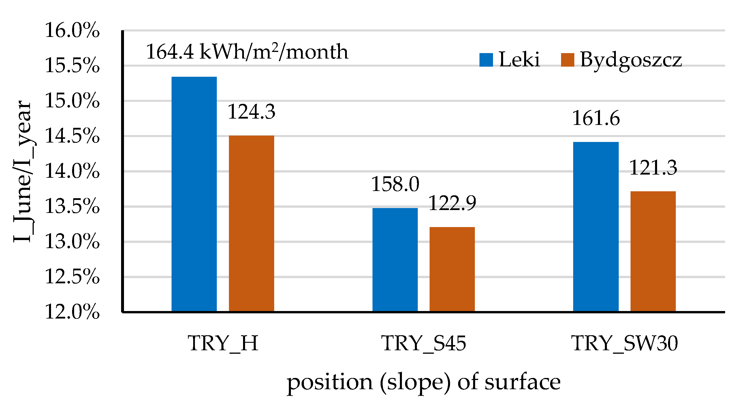 Energies 14 00499 g014