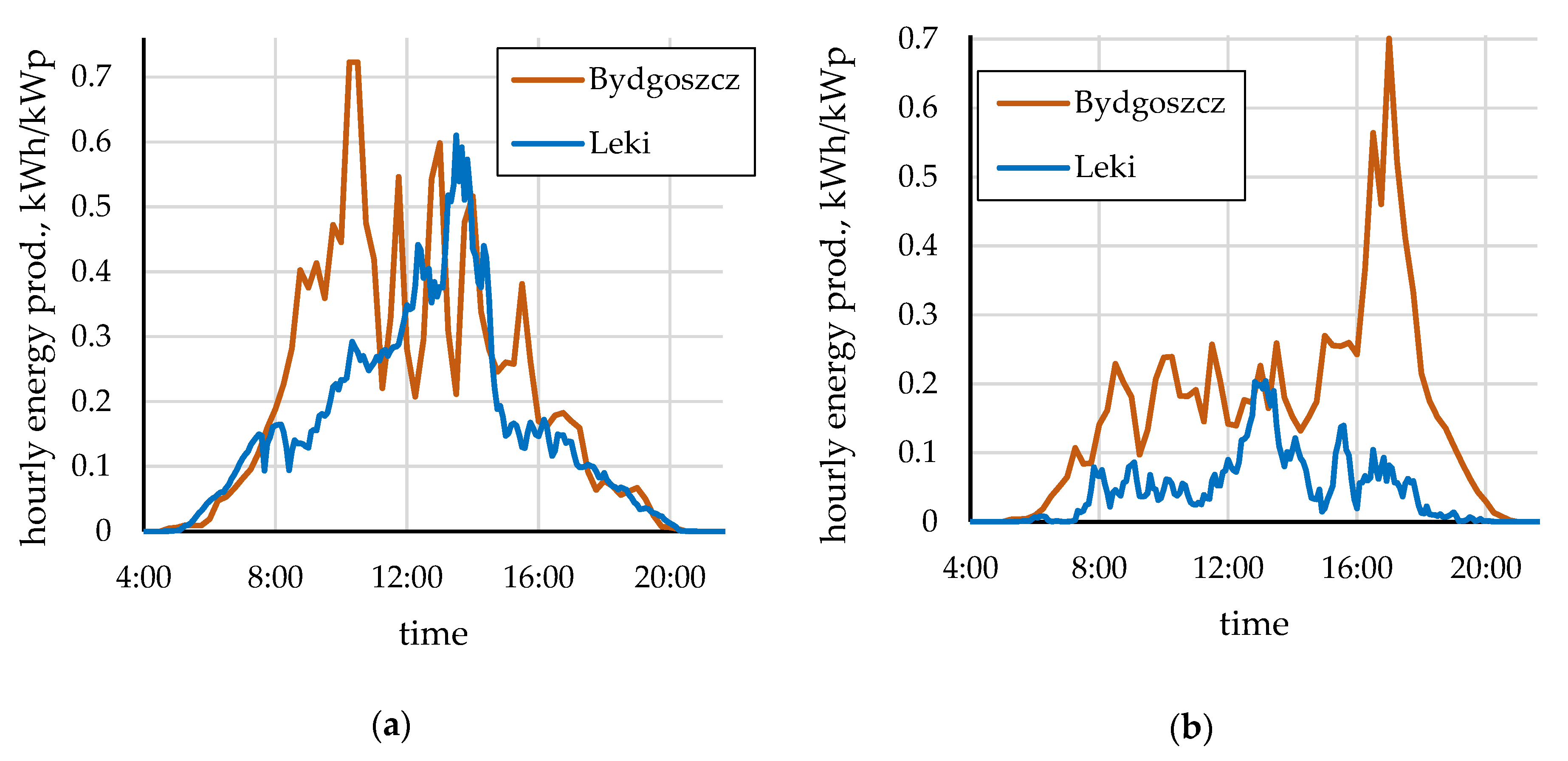Energies 14 00499 g017