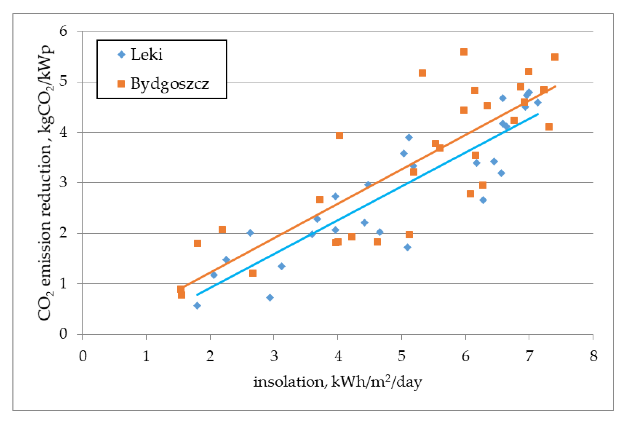 Energies 14 00499 g018