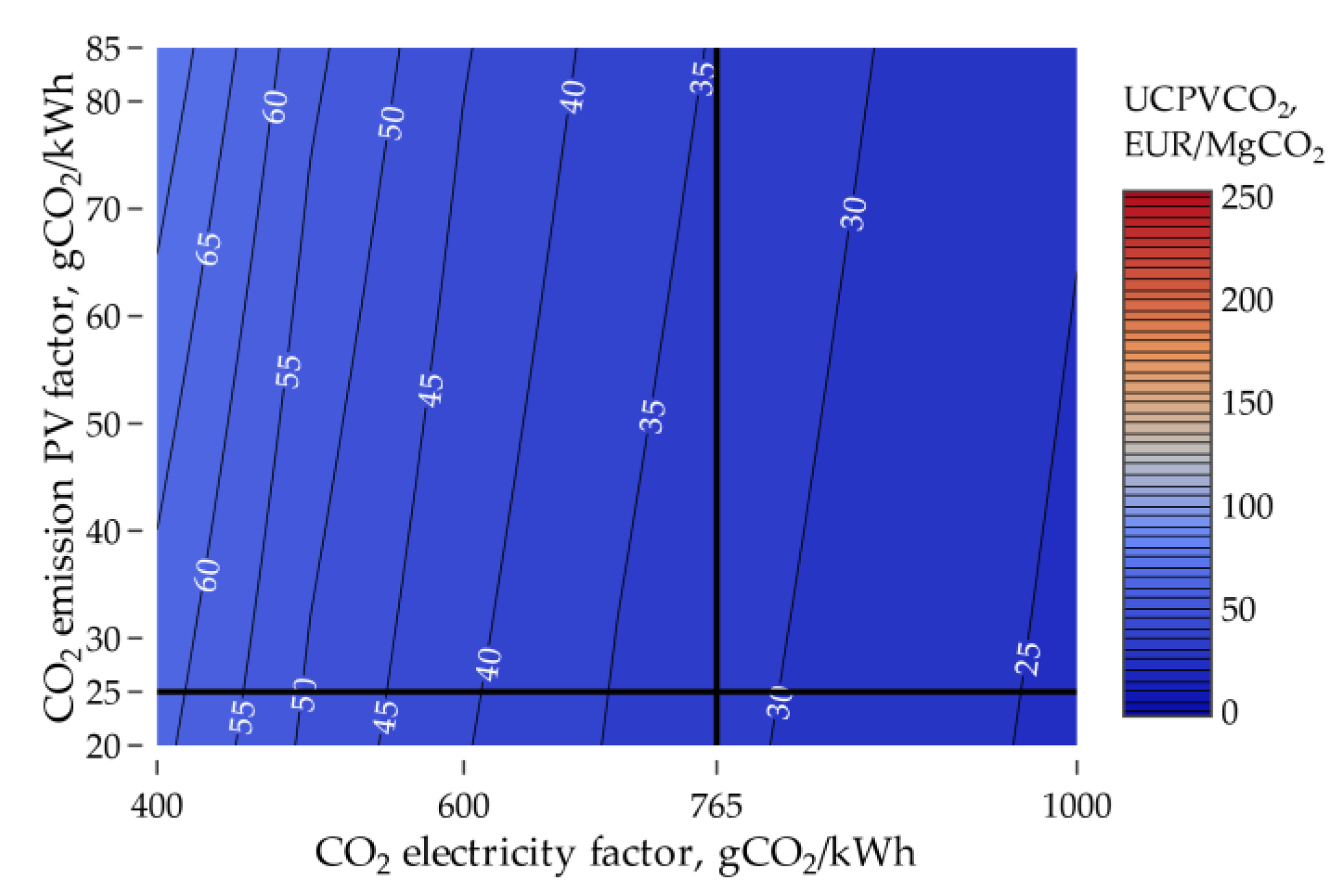 Energies 14 00499 g020