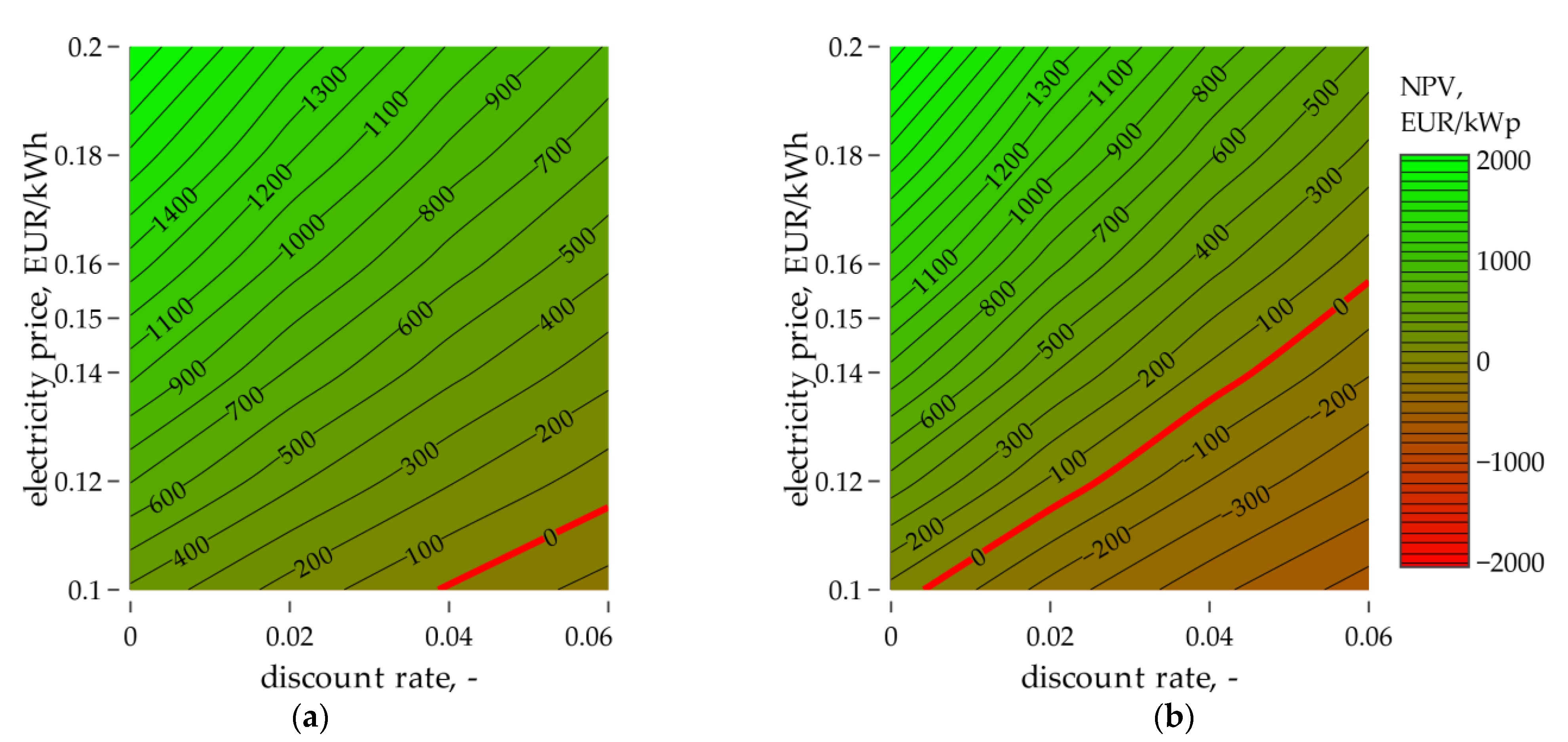 Energies 14 00499 g021