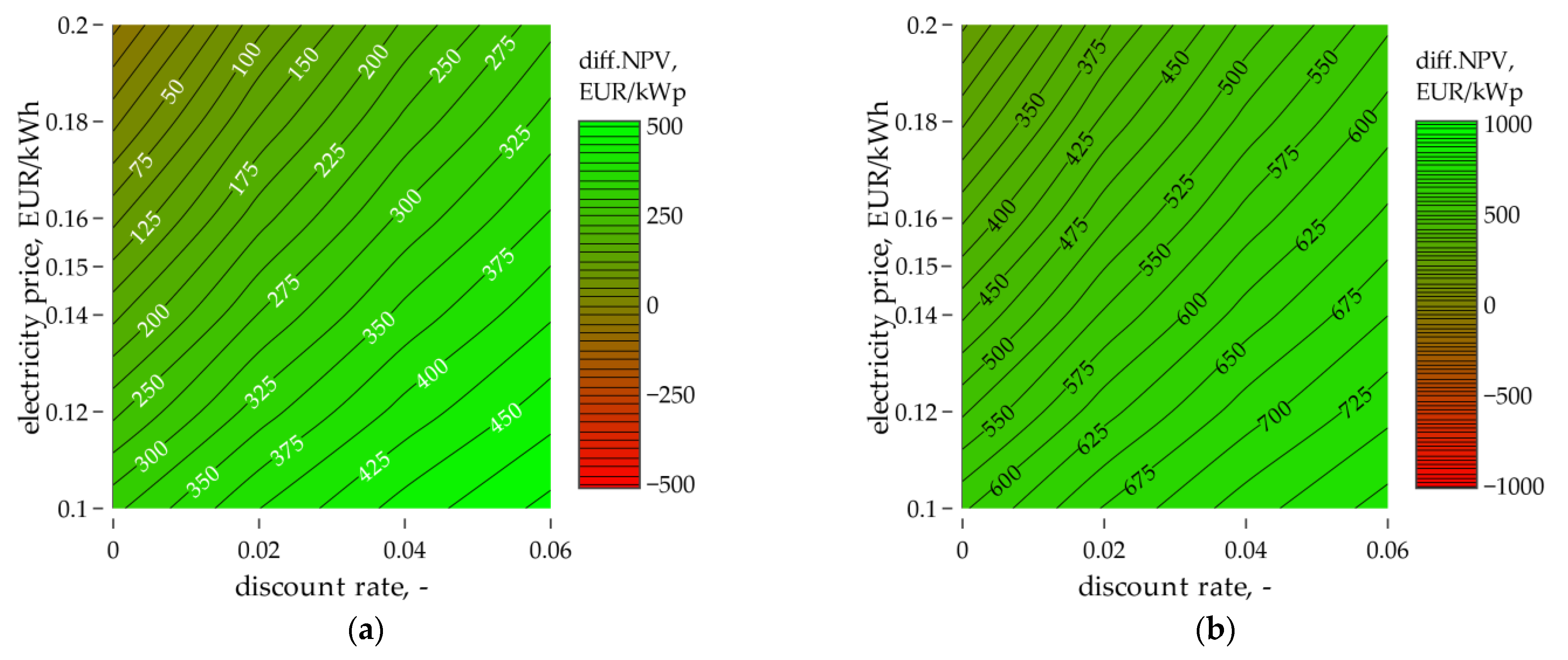 Energies 14 00499 g022